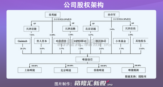 唯捷创芯冲刺ipo 前五大客户营收占比超九成或有隐忧 新浪财经 新浪网