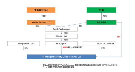 谁在投资贾跃亭 新浪财经 新浪网