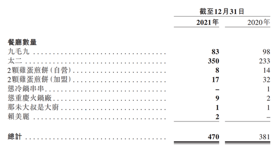 “九毛九会成为下一个海底捞吗？