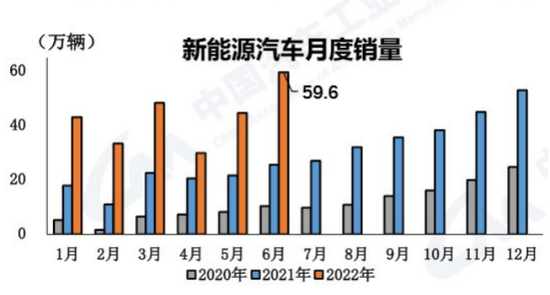 车市这半年：新能源风景独好，燃油车刺激见效，今年你买车了吗？