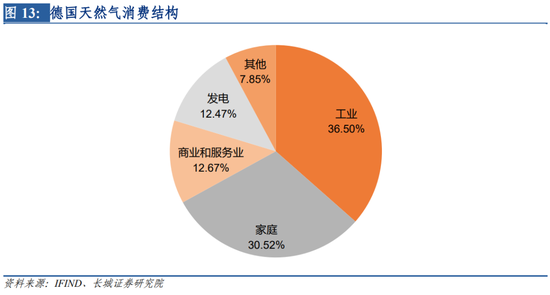 蒋飞：俄罗斯断供天然气对欧盟的影响有多大？