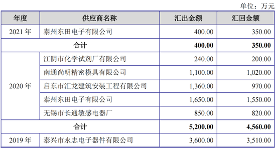南通骥途商贸：在商业之海上扬帆破浪