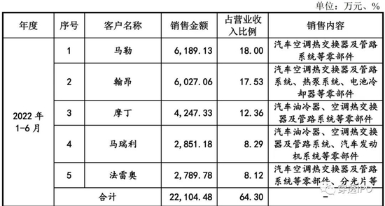 豪车零件商IPO乱局：实控人0元吞1800万激励