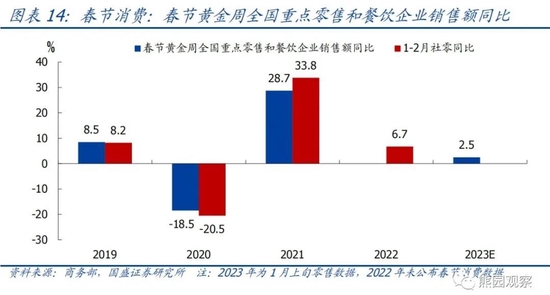 国盛宏观熊园团队：喜多于忧—春节大事7个看点