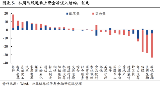 兴证策略:关注四个积极信号 底部区域坚定信心、保持耐心