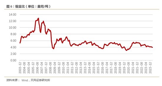 天风证券：大宗商品的价格信号 商品去美元化是黄金定价的第一性原理