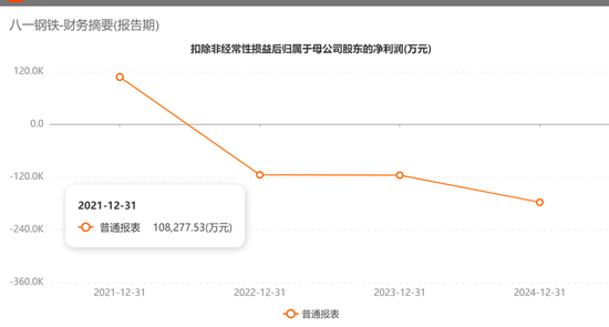 西瓜视频:永辉购物券-八一钢铁：可能被*ST