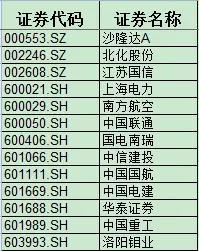 这一次，它又有动作了——成立一只混改基金。