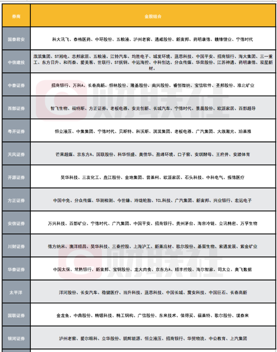 10月金股收益放榜：东吴中银安信领跑行业 11月金股新鲜出炉
