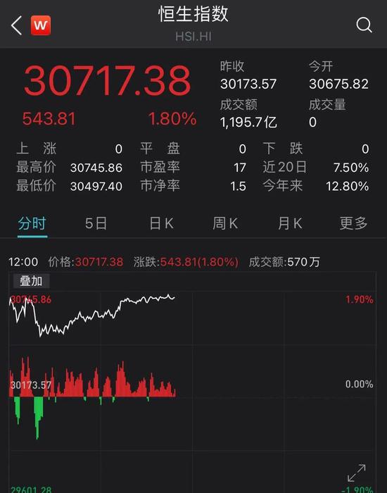 史上最强春节档：港股影视板块涨疯了 年内总票房已超100亿