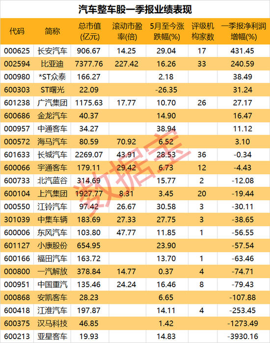 汽车各赛道集体上涨！利好政策支持，板块领涨“复工复产”预期