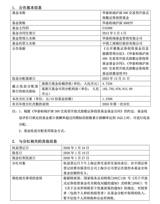 哔哩哔哩:当当收-境内规模最大ETF即将分红，分红方案创新高