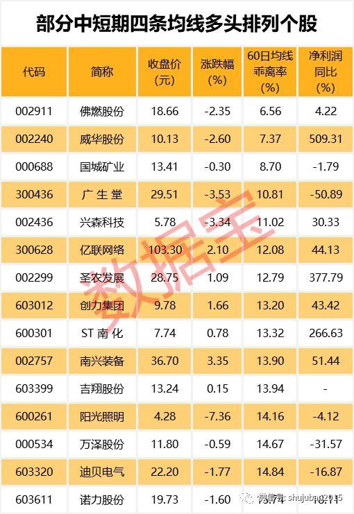 注：本资讯后4张表格已剔除近一年上市新股。