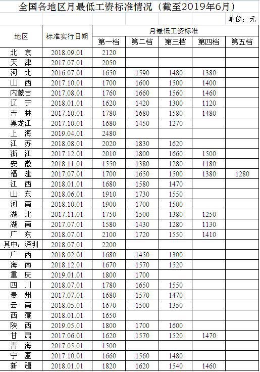 截止2019年我国经济总量_我国经济总量照片(3)