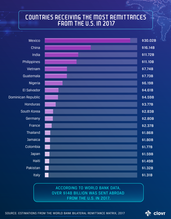 △资料来源:Clovr