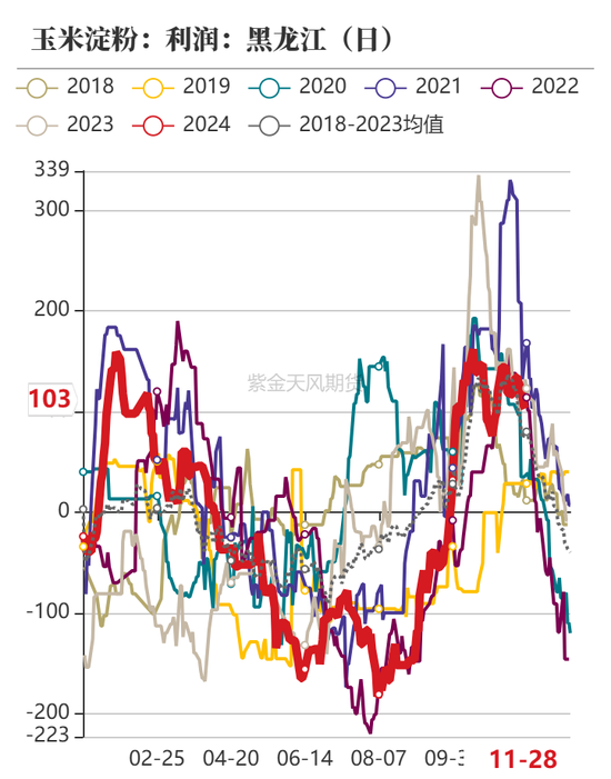 玉米:增储效果仍待观察