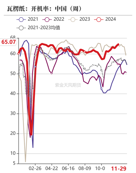 玉米:增储效果仍待观察