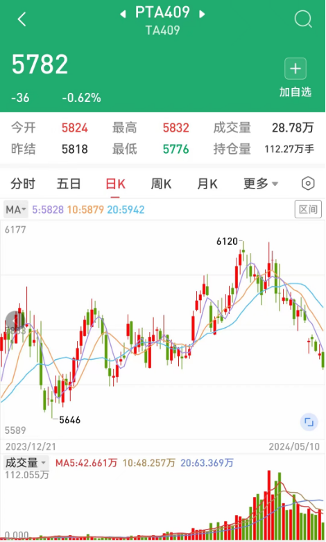 跟随原油波动的“它”,还能涨吗?