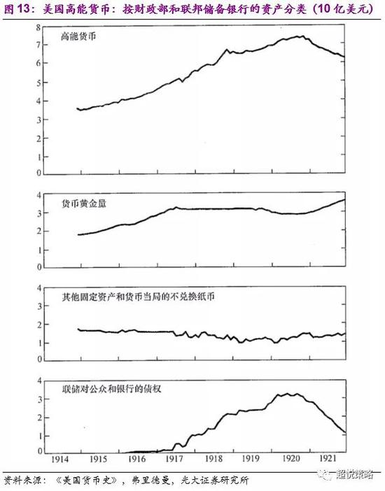光大证券 百年前战争 病毒与股市的互动启示 手机新浪网