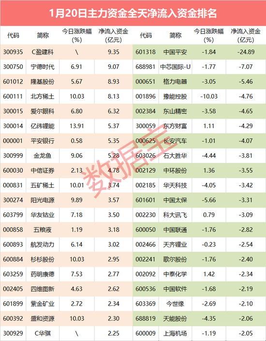 主力资金：主力抢筹新股 砸盘保险龙头