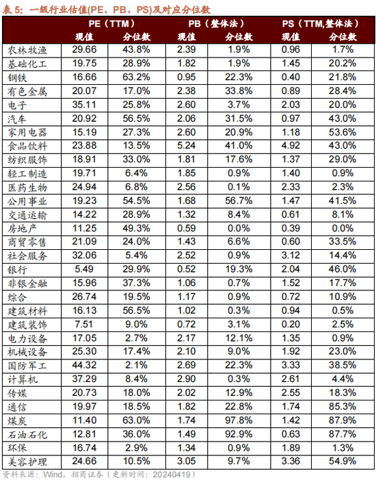 招商策略：一季度经济增长超市场预期，预计改善方向围绕出口链、出行消费、和大宗商品三条主线
