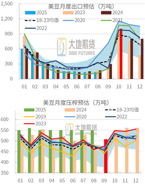 豆粕:01无望,提前换月