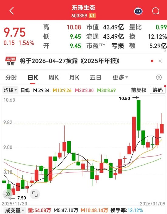 好看视频:京东plus会员年卡-突发，603359或终止重大资产重组！科技巨头获爆买超50亿港元