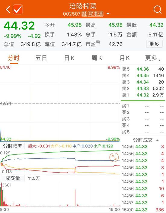强势股接连闪崩 谁在砸盘？
