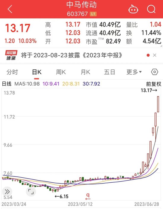 云服务器龙头股_战略新兴板利好_棉花概念龙头股票