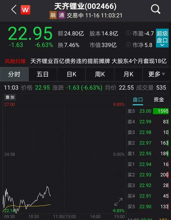 开盘跌停：300亿白马股天齐锂业陷债务危机
