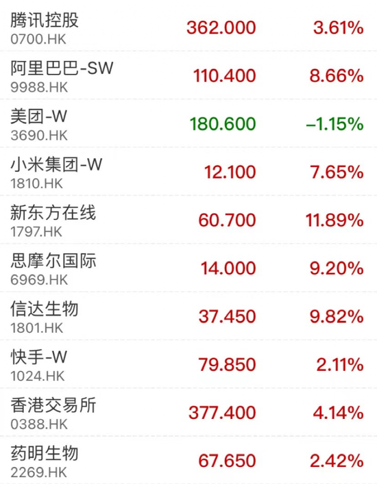 大爆发！阿里、国美、小米涨疯了