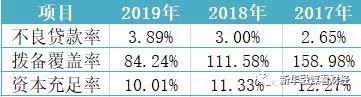 　新华融媒看财经制图