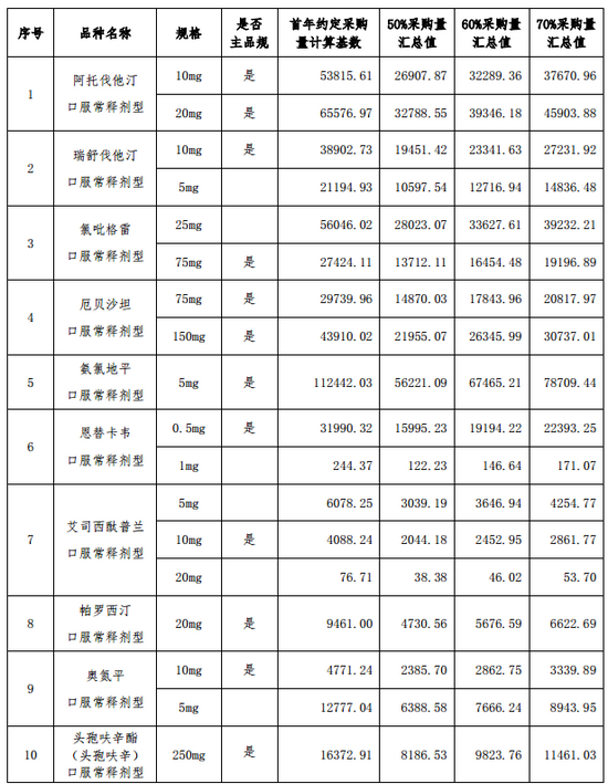 从玩命杀价到理性报价 6次国家药品集采亲历者:在政策更迭间顺应变化