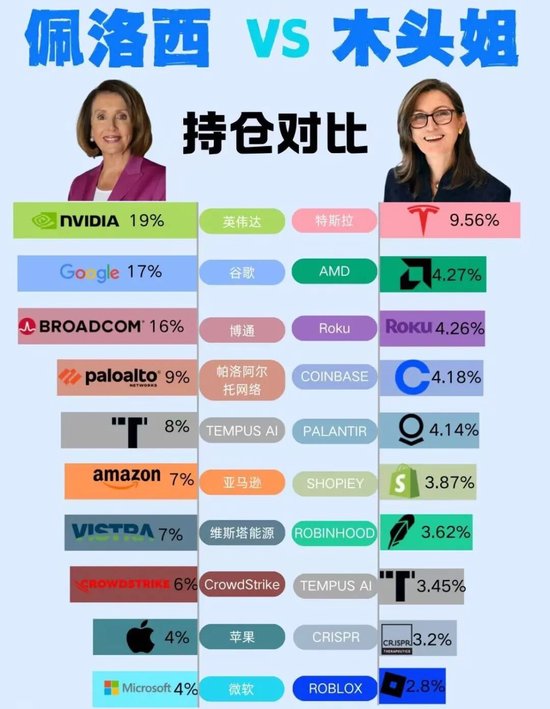 2026，大家都是木头姐