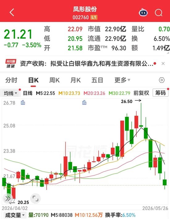 突发，002760，终止重大资产重组！脑机接口商业化进程加速，5股获机构密集评级