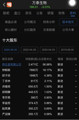钟睒睒首富“一日游”？身价比肩马化腾 上市前夕分得83亿元