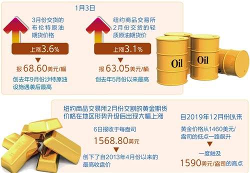 海湾局势紧张推高石油黄金价格