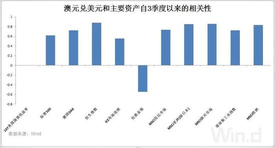 第十名：ICE布油：相关系数0.555