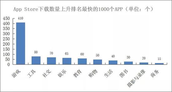 长盛基金：线上应用遍地开花 后续行情科技仍为主线