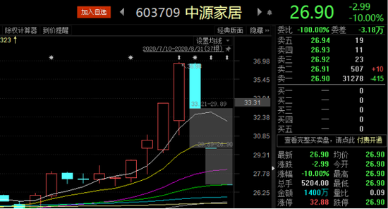 中源家居股价走势图