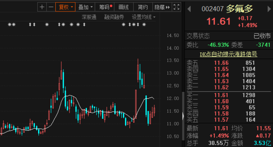 沉寂三年这个材料又爆发了：概念股已闻风而动 这次还能走红吗？