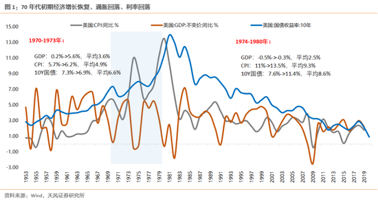 天风策略：A股消费类核心公司 关注焦点应是全球流动性问题