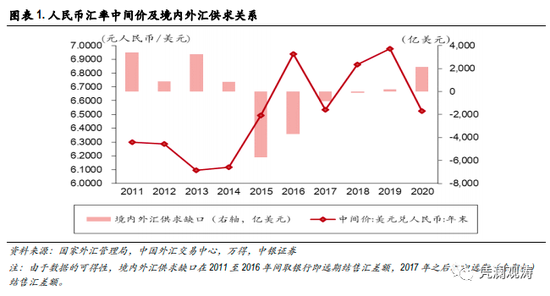 管涛：当前人民币升值压力是来自热钱流入吗？