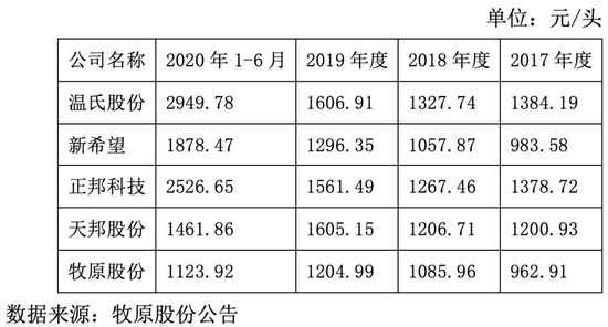 “一季度归母净利润预增超60% 4000亿牧原股份爆锤上市猪企