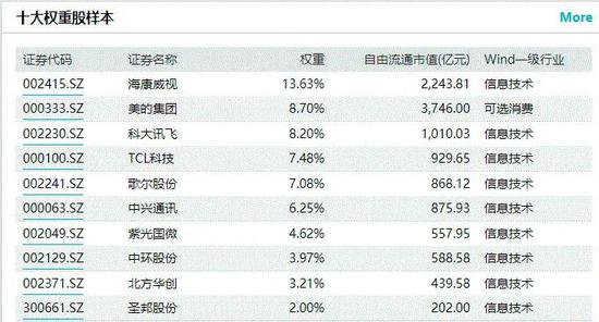 “万物互联时代 这些基金早已站上风口