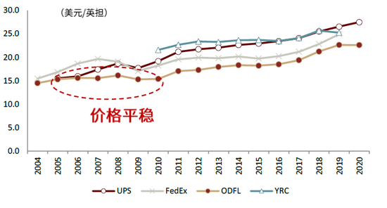 资料来源：公司公告，中金公司研究部