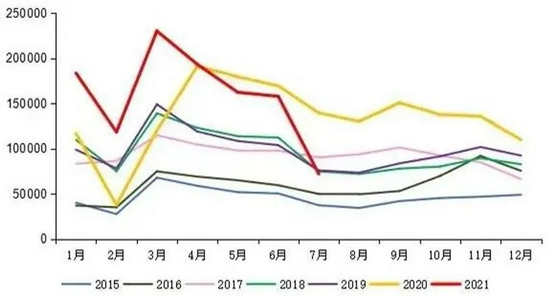 工程机械7月销量惨淡 业内人士：四季度有望走出低谷