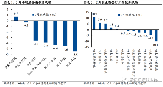 “张忆东：3月美股港股有望出现跌深反弹 港股已处于中长期底部区域