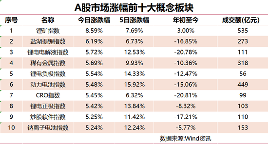 发生了什么？A股重回3200