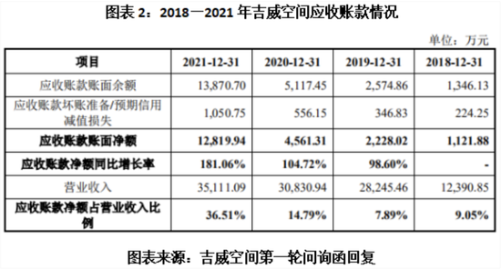 “吉威空间IPO突遭中止！保荐人子公司突击入股引争议